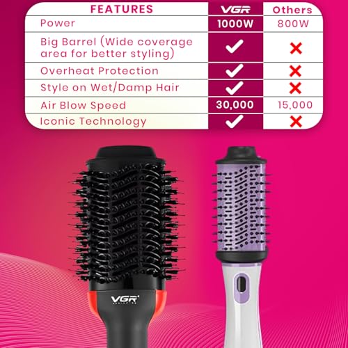 VGR V416 Professional 1000W Hot Air Brush